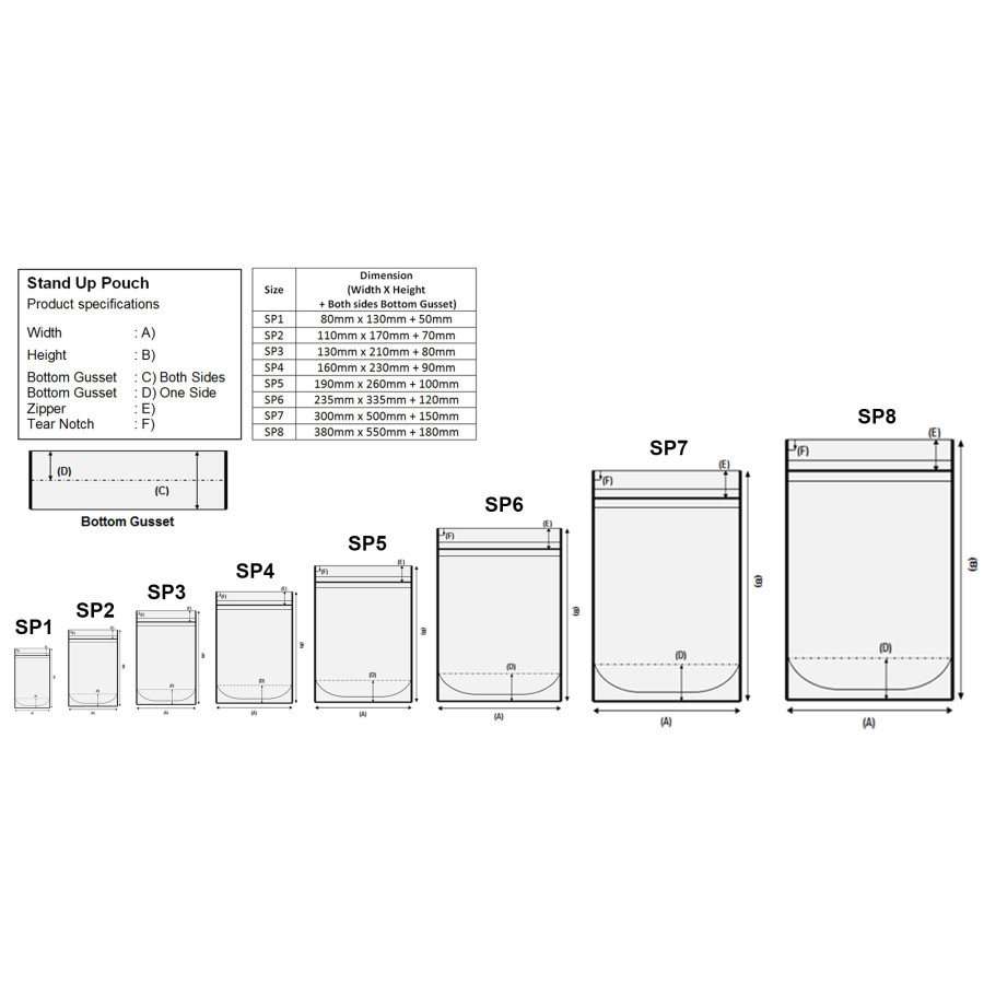 Pouch bag sizes clearance